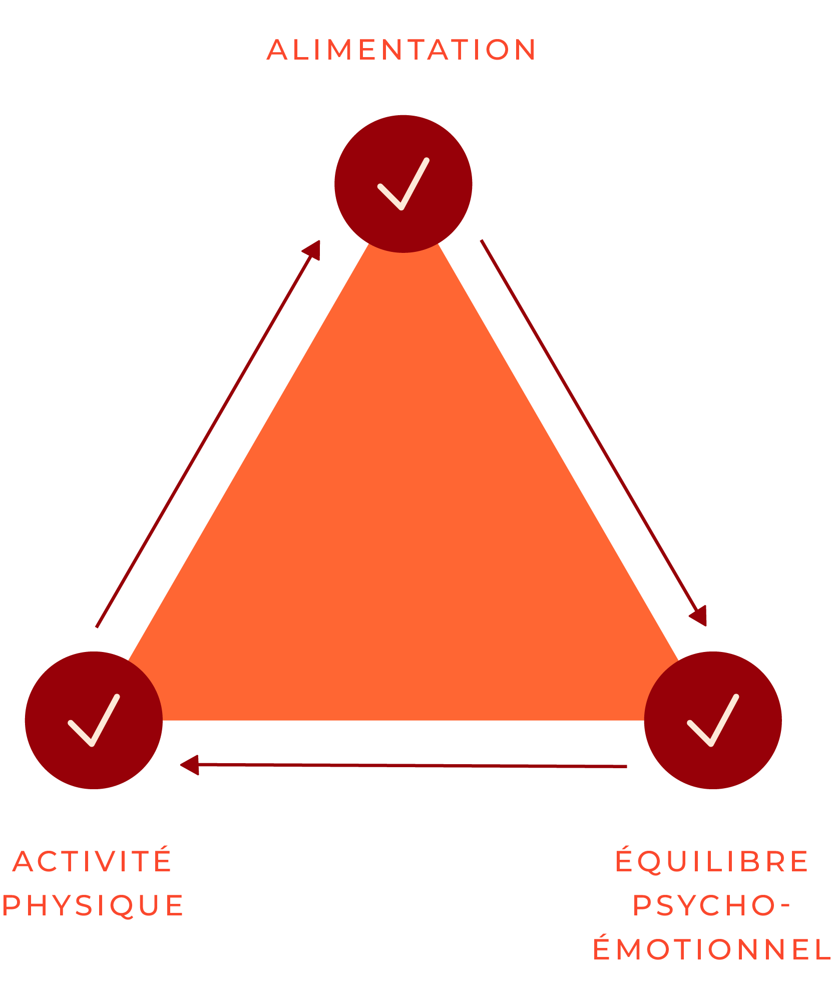 Qui est Marie-Pierre Benoit naturopathe